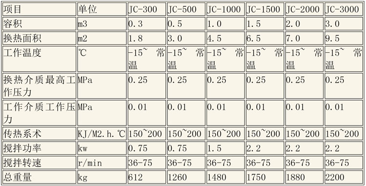 醇沉回收設備說明-6.jpg