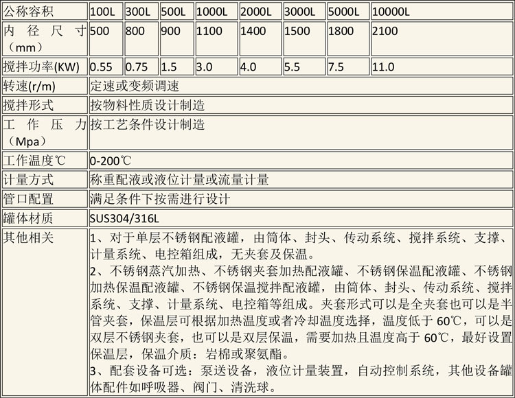 無菌配液設備說明-2.jpg