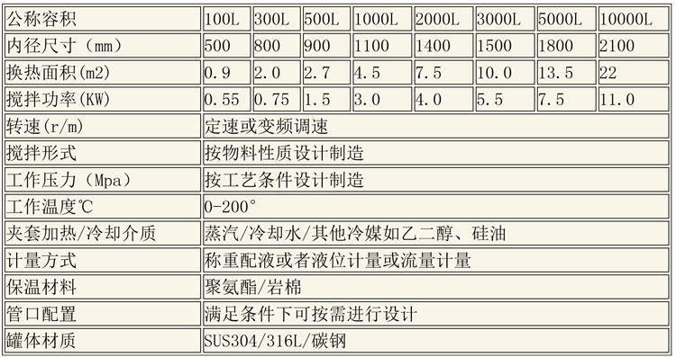 調配設備說明-2.jpg