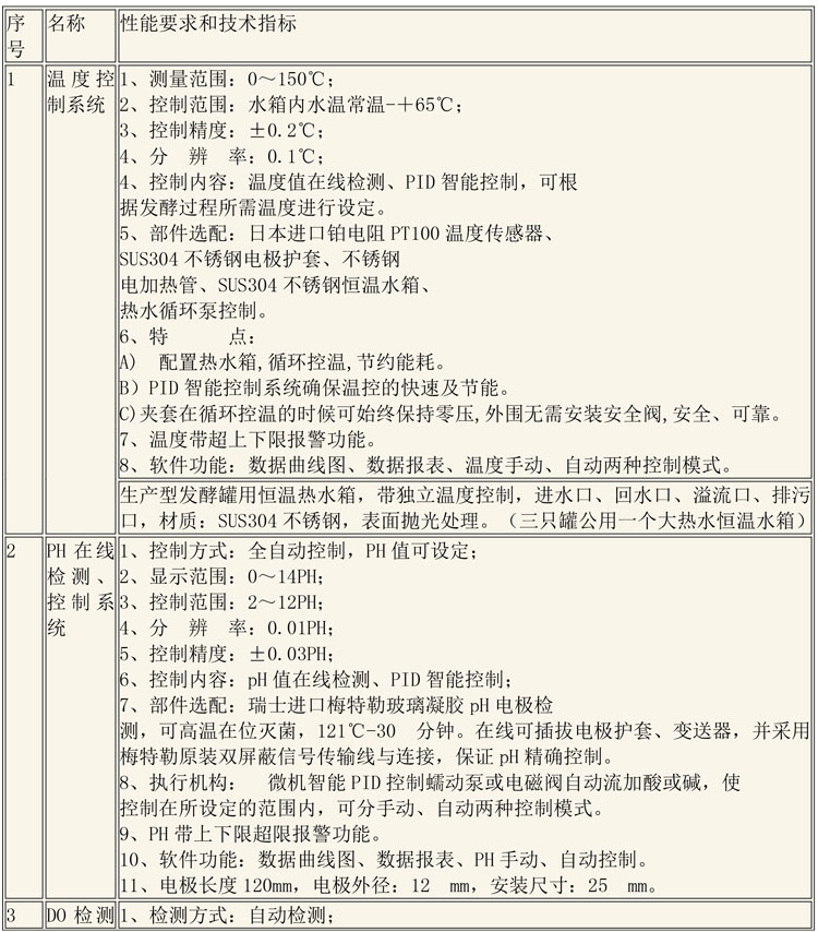 CIP清洗設(shè)備及發(fā)酵設(shè)備說(shuō)明-7.jpg