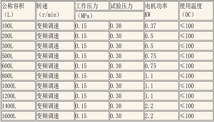 CIP清洗設備及發酵設備說明-11.jpg